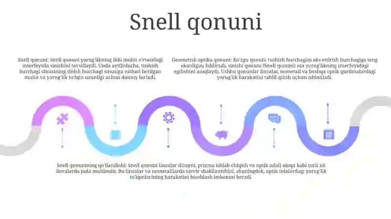 Geometrik Optik Qonunlari 4