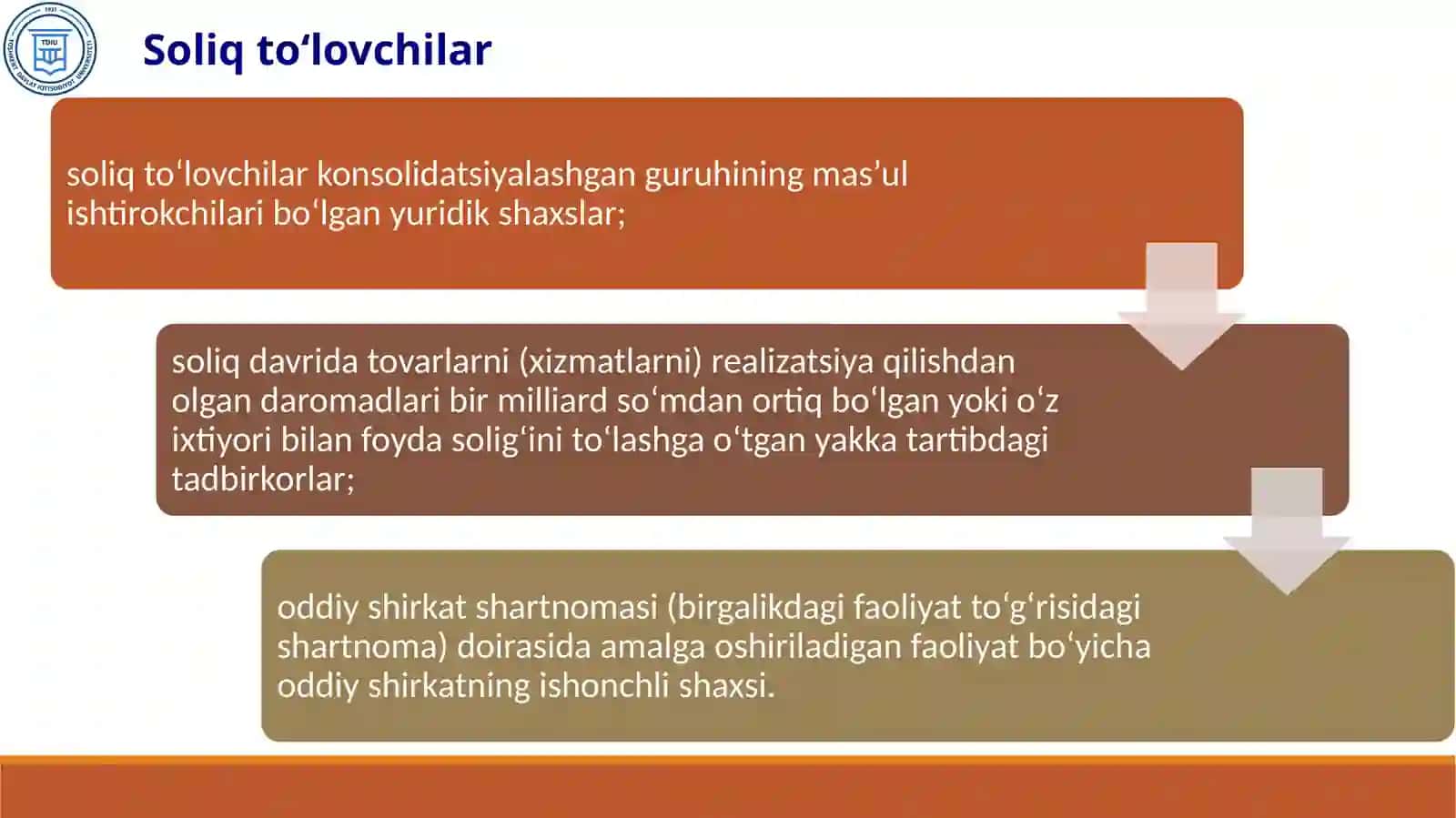 FOYDA SOLIG’I HISOBI MUSTAQIL ishi 4