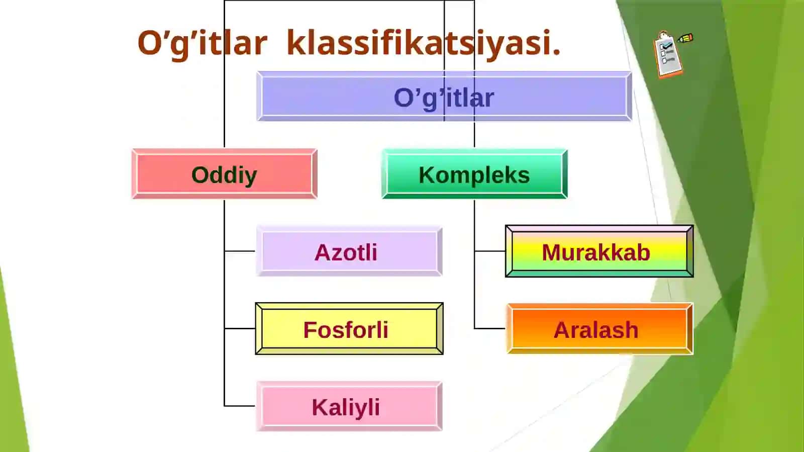O’g’it Turlari va O’g’it Qo’llash Tizimi 4