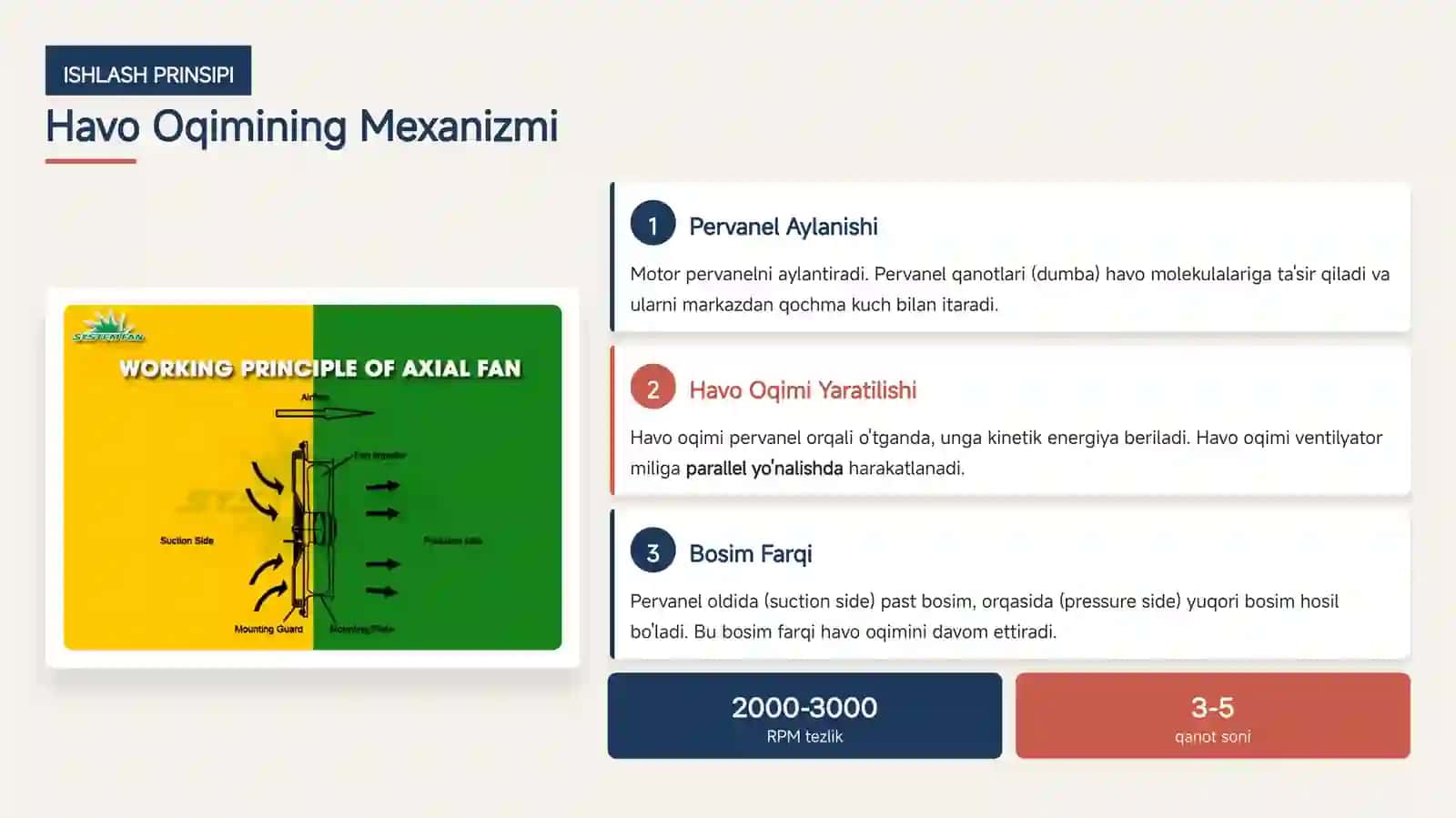 O'q oqimli Ventilyator 4