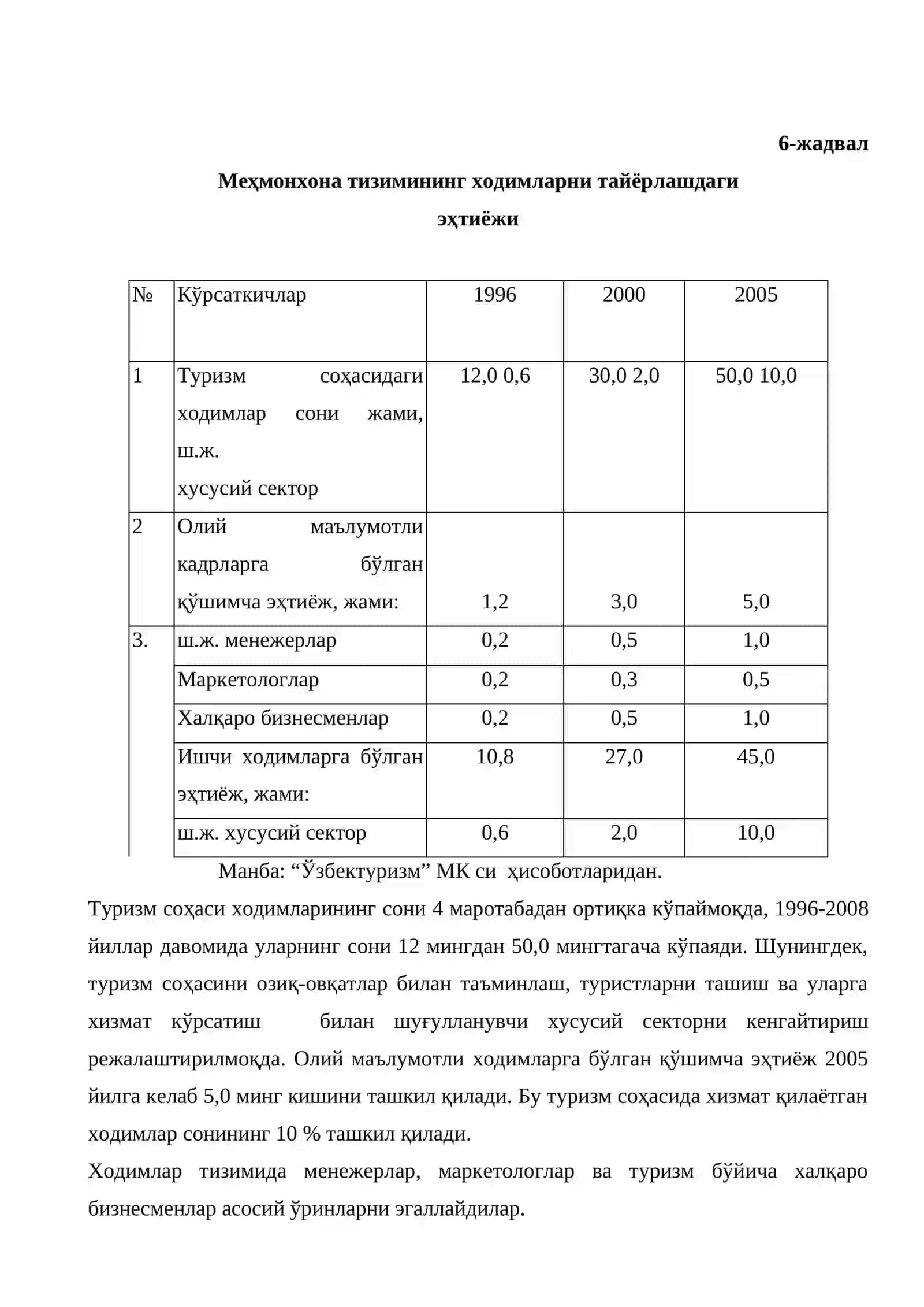 Ихтисослашган савдолар 4
