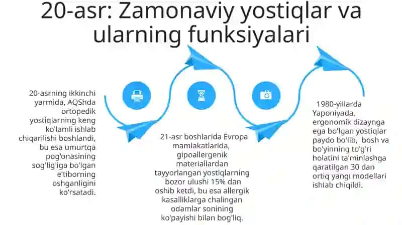 Kushonlar tarixining oʻrganilish tarixi 4