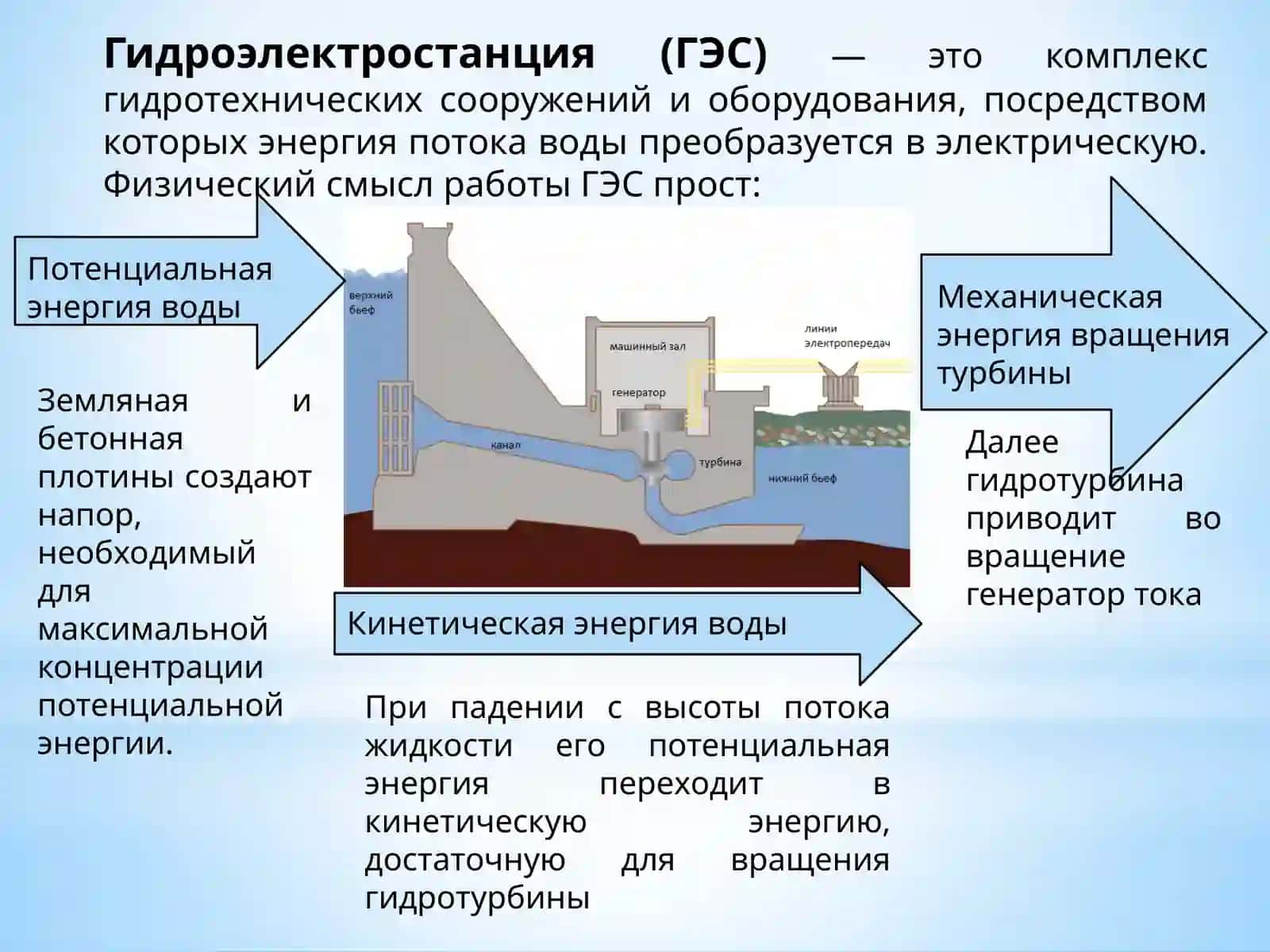 Низконапорные, средненапорные и высоконапорные гидроэлектростанции (ГЭС). 4