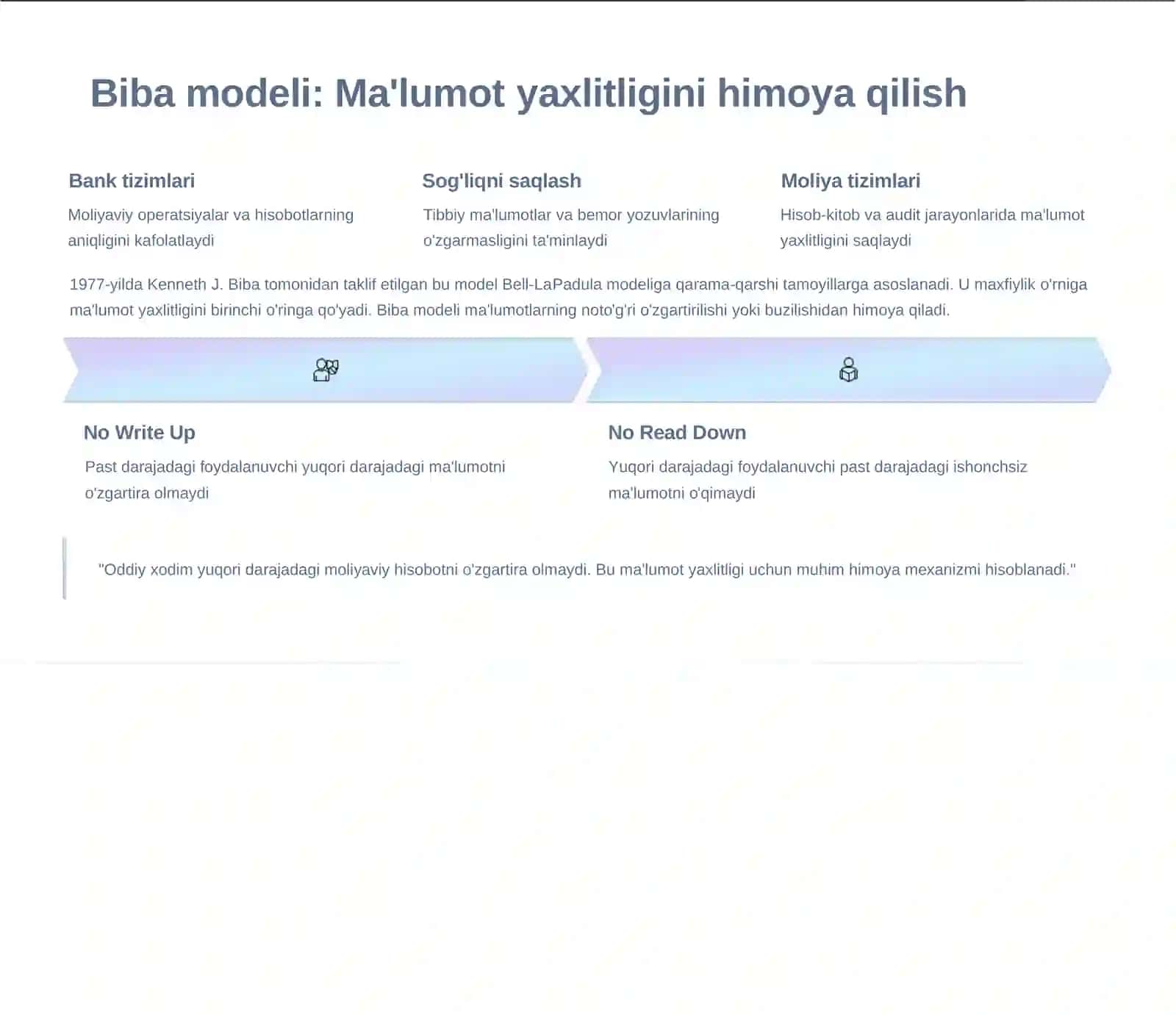 Xavfsizlik Modellari 4