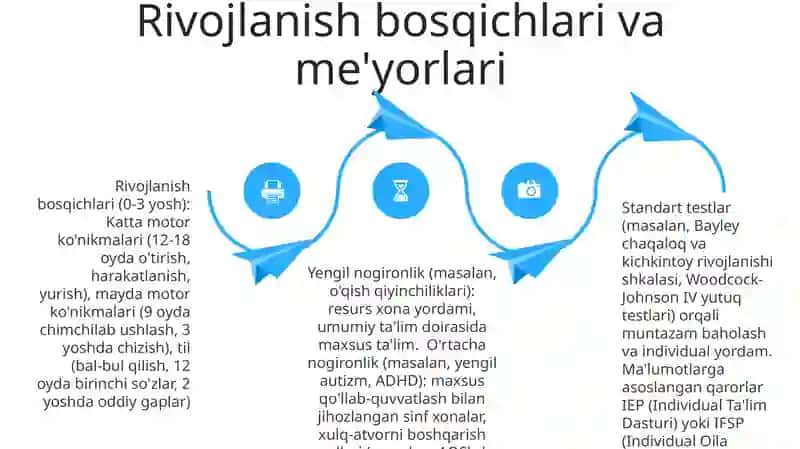Ehtiyojlarga mos modellar 4