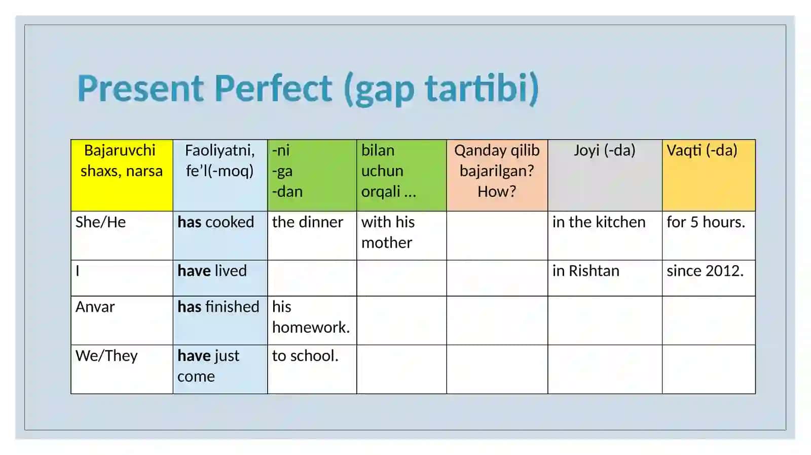 Present Perfect 4