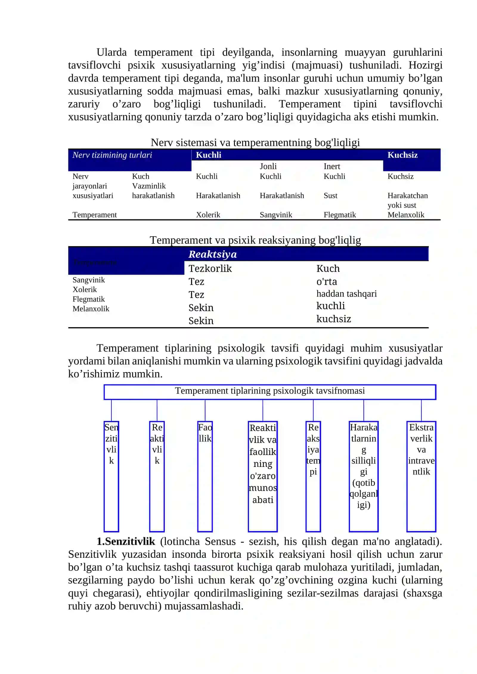 TEMPERAMENT 4