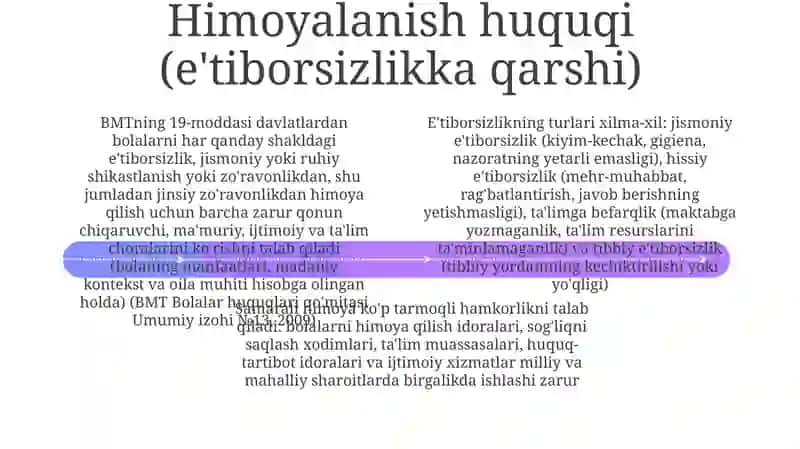Bolalar huquqlari deklaratsiyasi 4