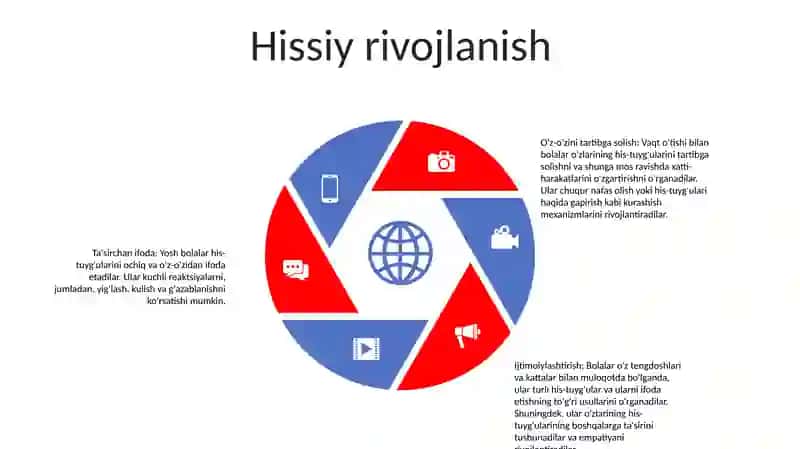 OʻSmirlik Yosh Davrida Psixik Rivojlanish 4