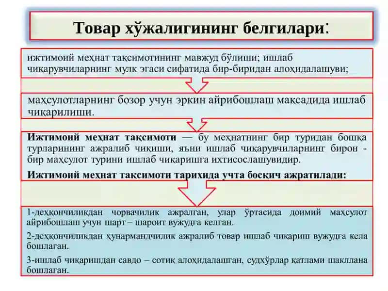 ТОВАР ВА ПУЛ МУНОСАБАТЛАРИ РИВОЖЛАНИШИ 4
