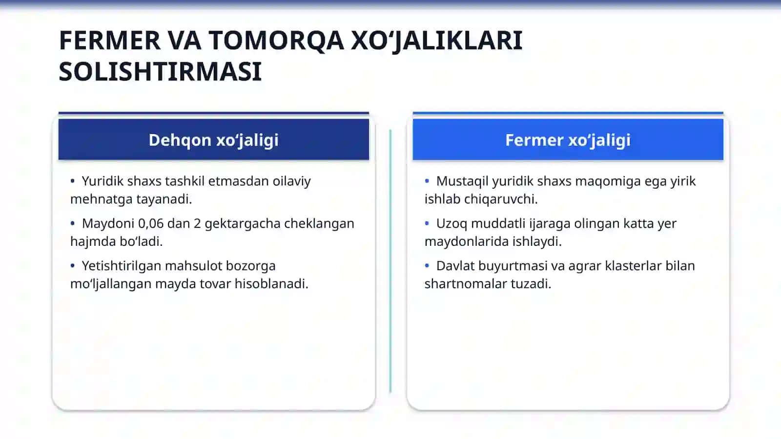 Dehqon xo‘jaligi 4
