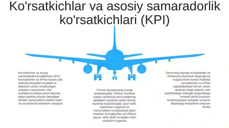 Axborot O'Lchov Texnikasi 4