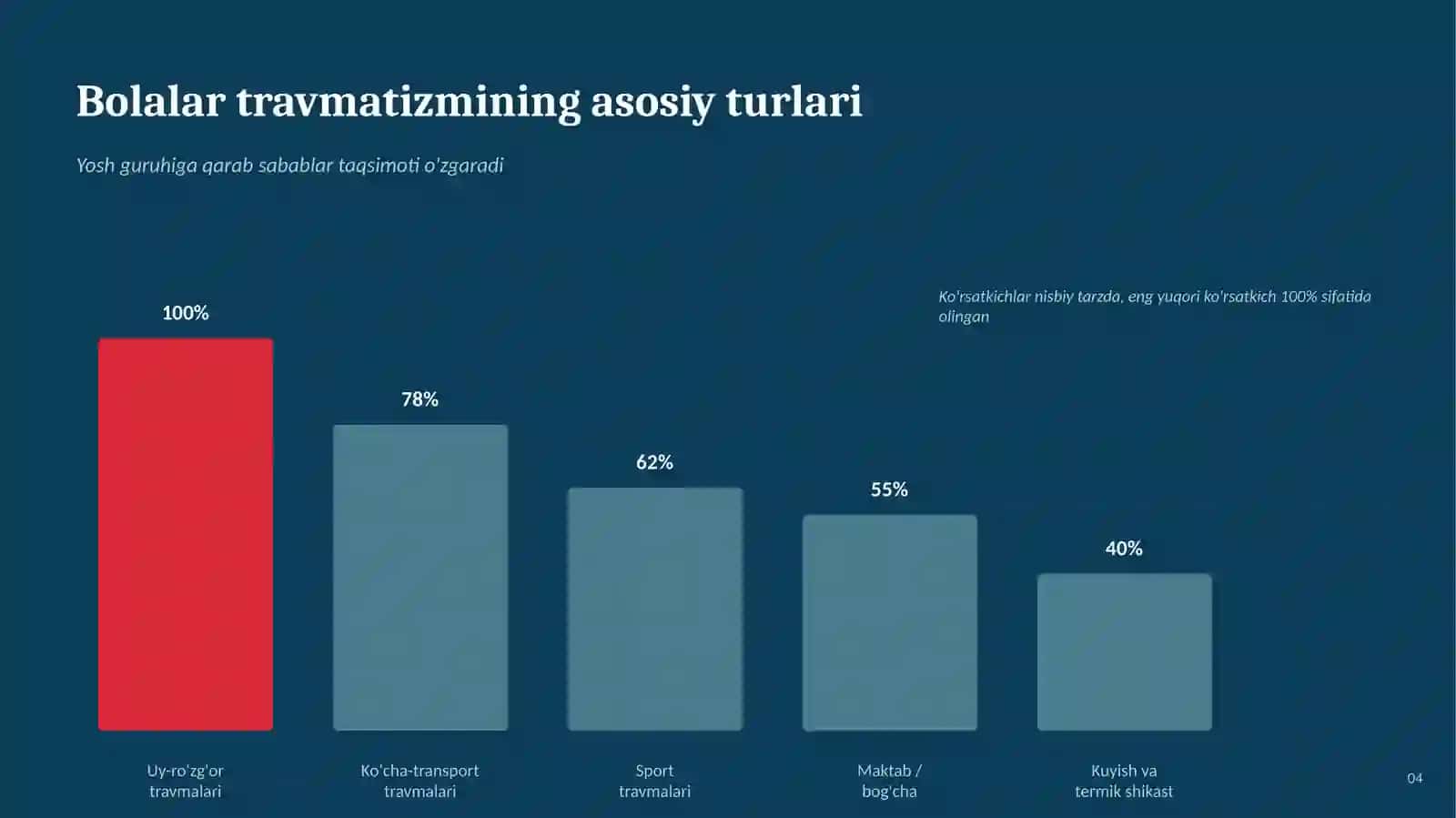 Bolalar travmatologiyasi va shoshilinkch xirurgik yordam 4