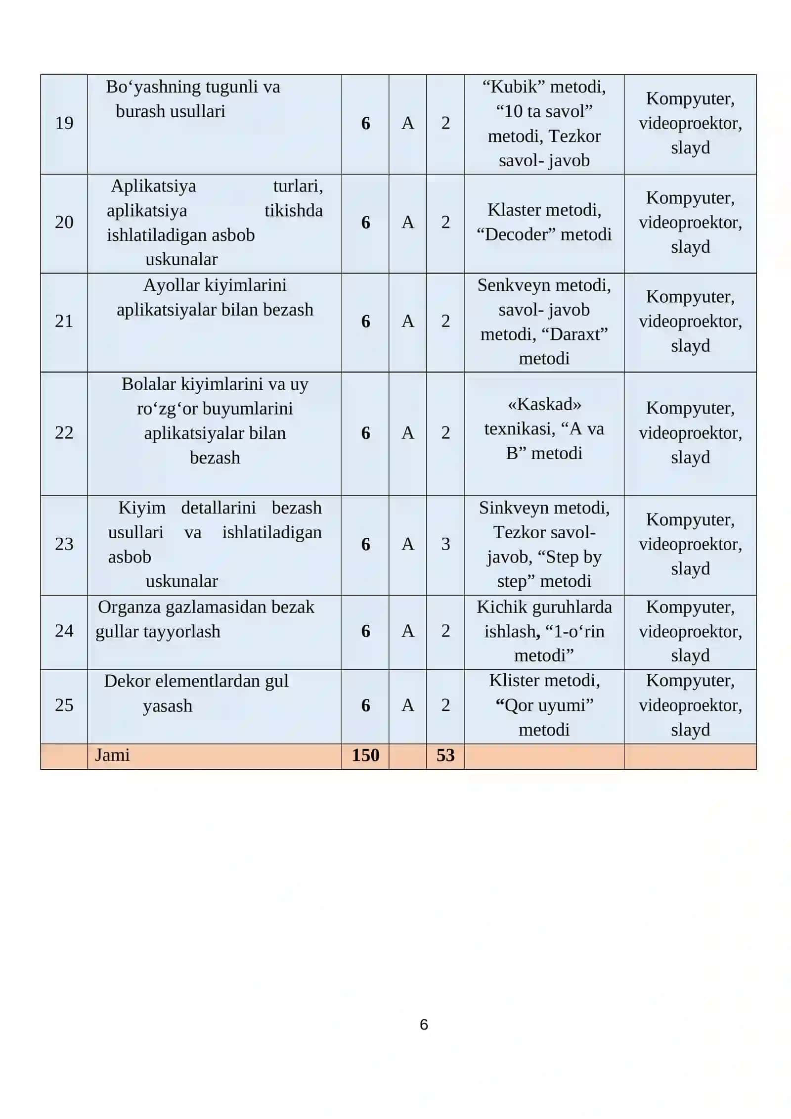 Badiiy bezash ishlari oʻquv amaliyoti O‘QITISH MATERIALLARI TO‘PLAMI 4