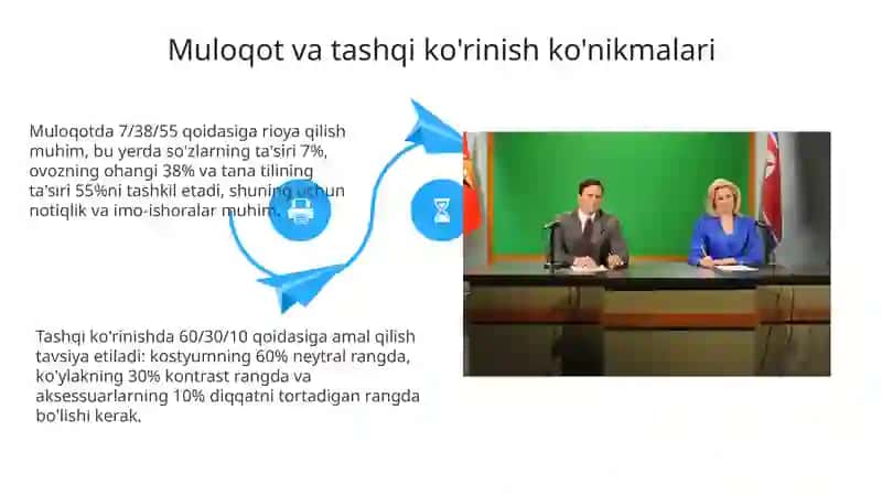 Teleyangiliklar boshlovchisining professionallik mezonlari 4