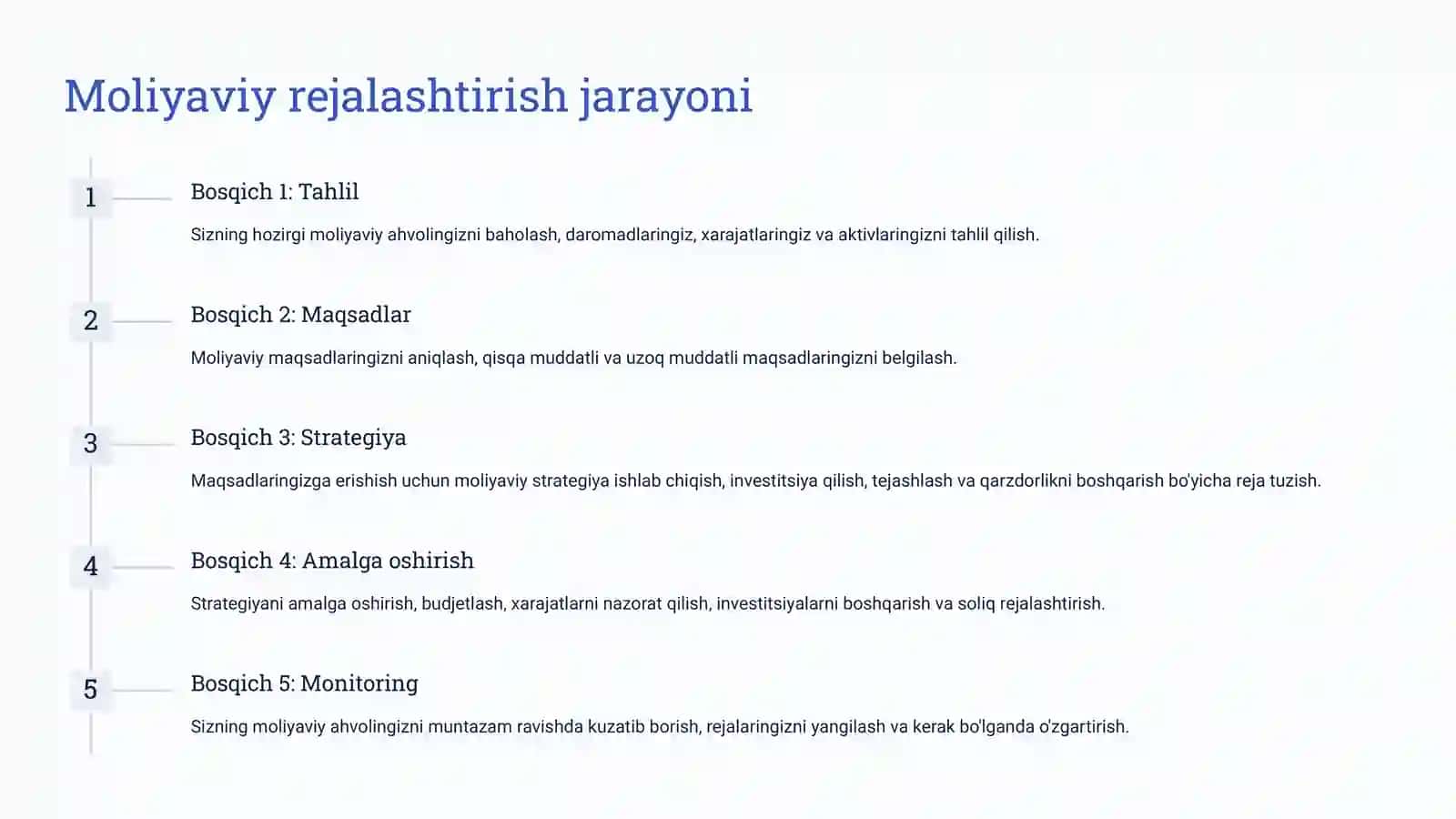 Moliyaviy rejalashtirish va programmalashtirish 4