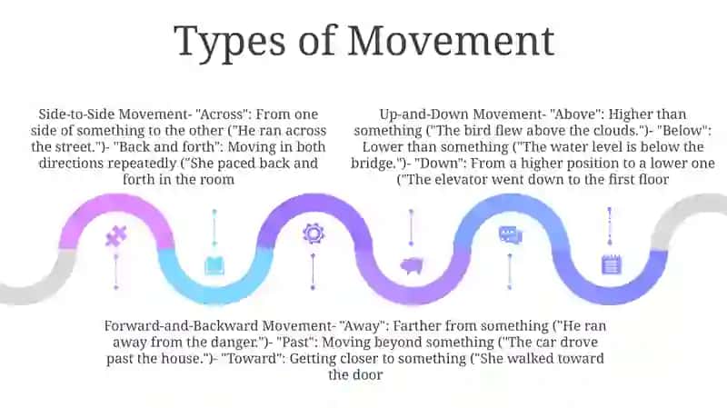 Prepositions Movement 4