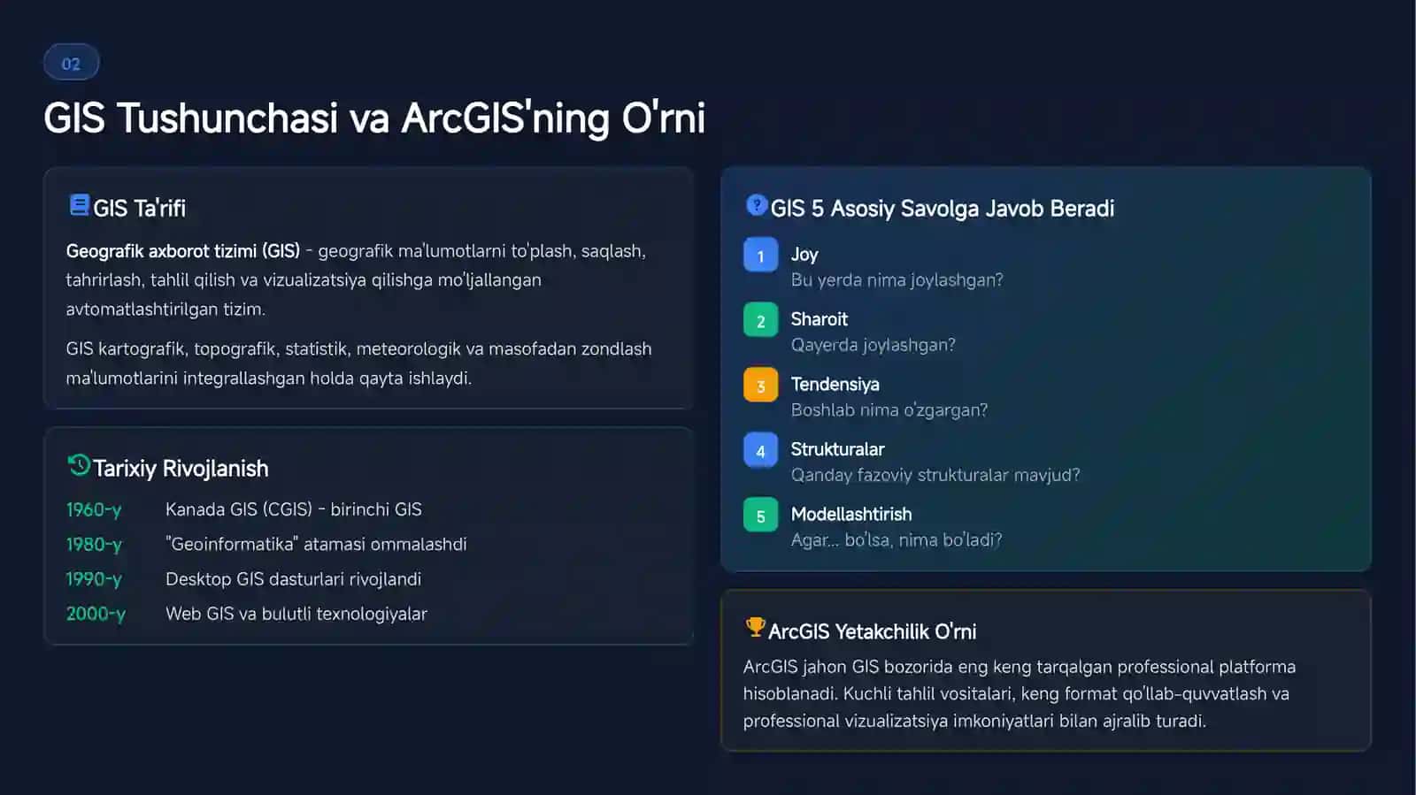 ArcGIS Dasturi 4