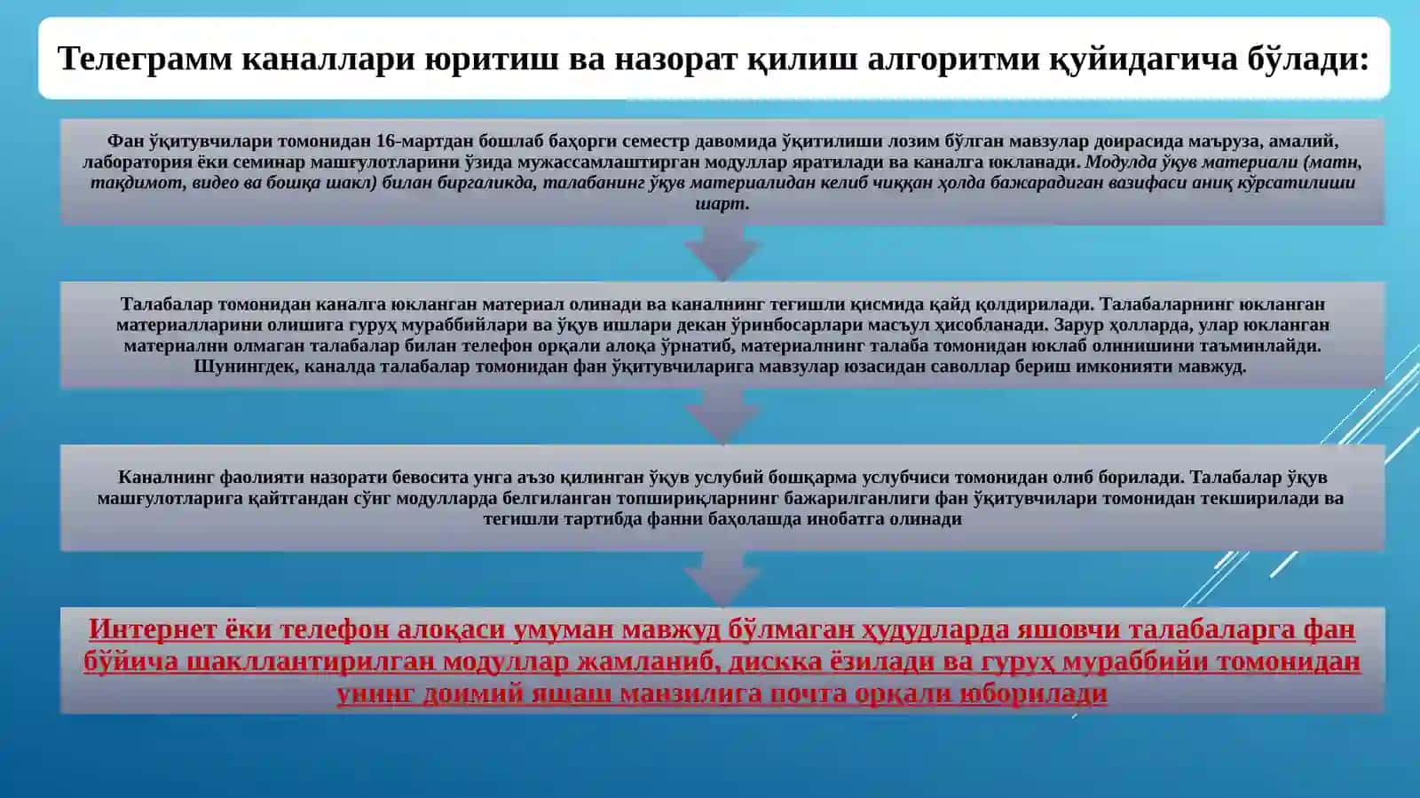 Телеграмм каналлари яратиш 4