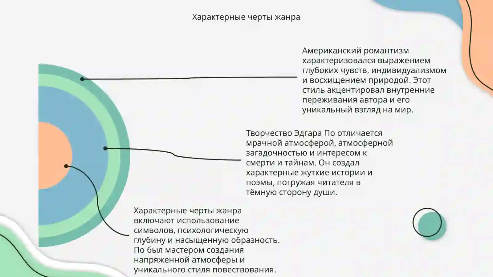 Американский романтизм 4