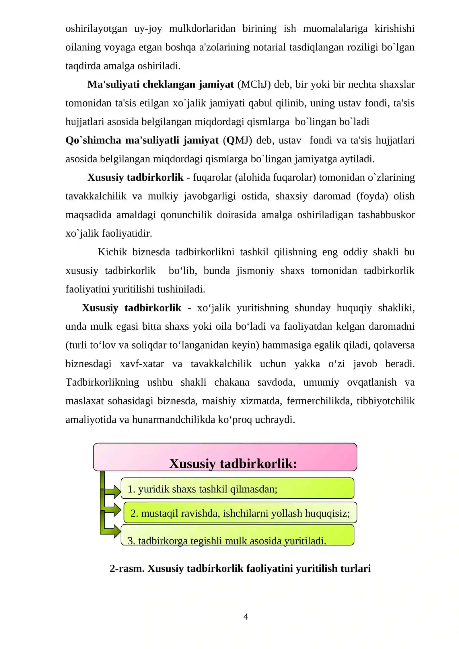 Kichik biznes va xususiy tadbirkorlik yuritish shakllari 4