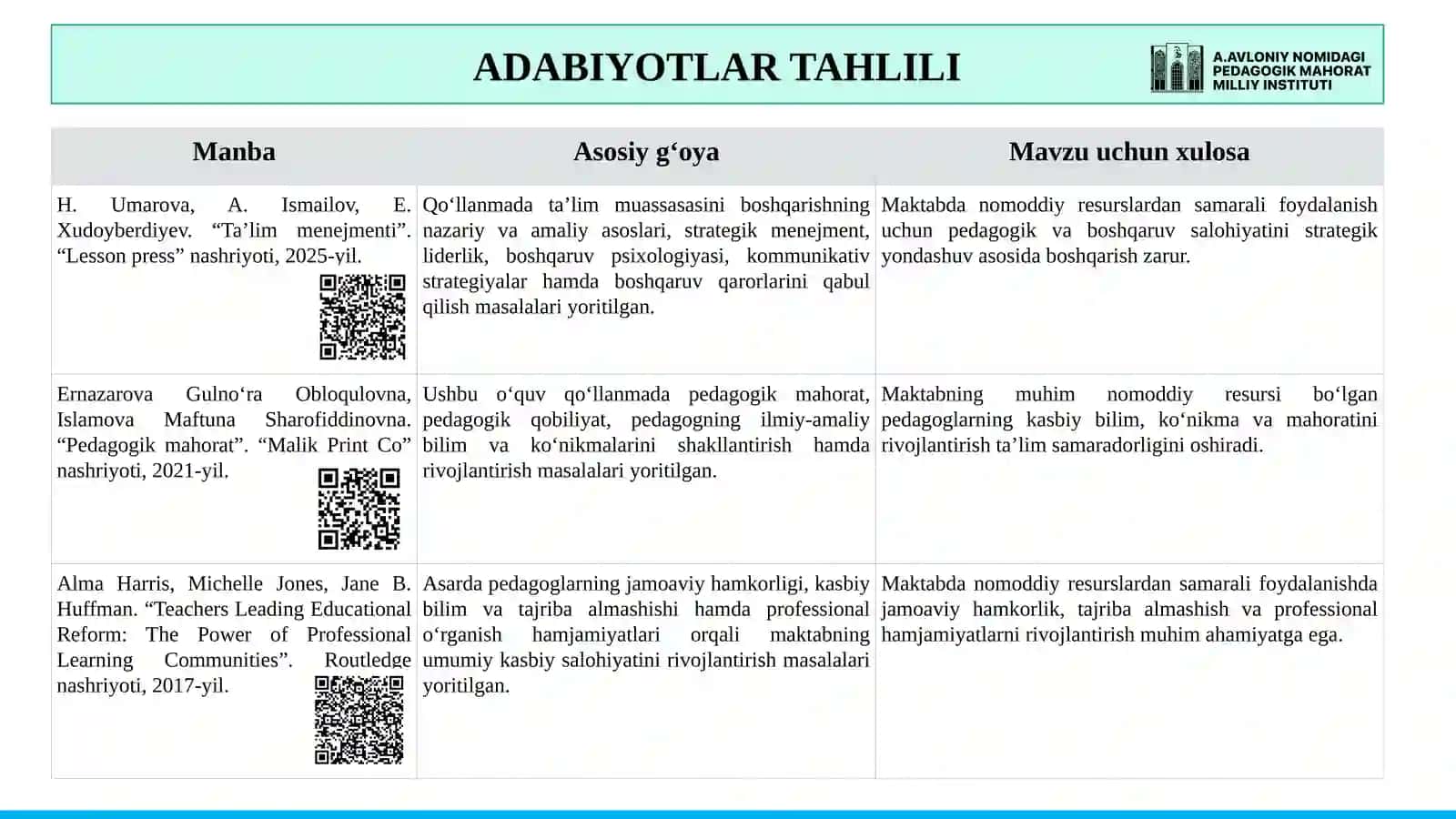 MAKTABDA NOMODDIY RESURSLARDAN SAMARALI FOYDALANISH AMALIYOTI 4