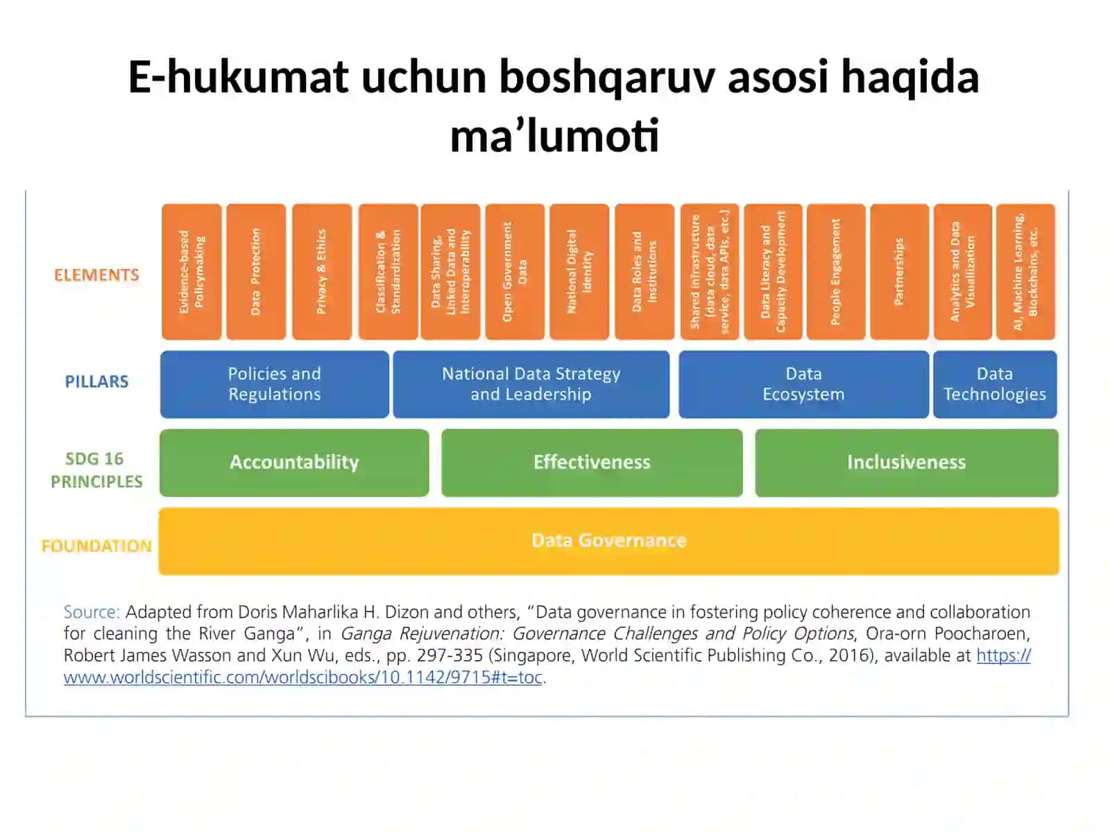 Elektronhukumat 4