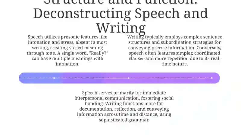The relationship between speech and writing 4