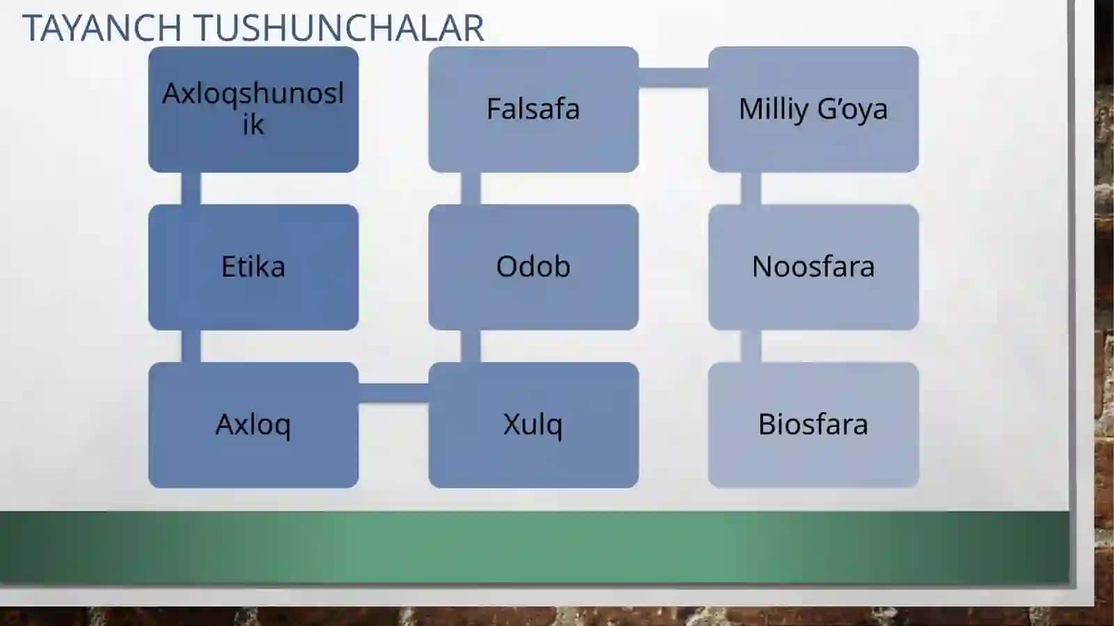 Yangi asr avlodi 4