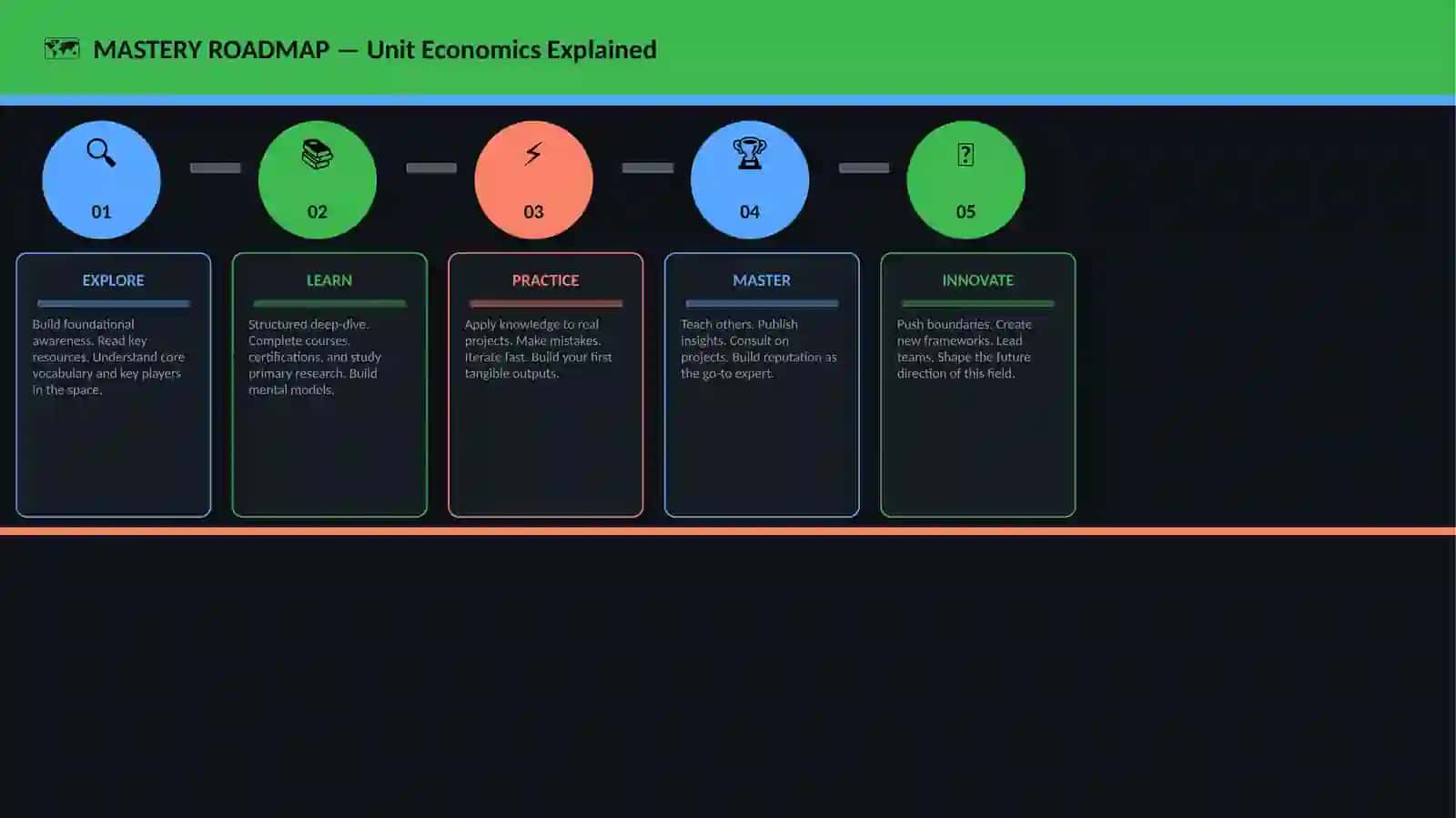 Unit Economics Explained 4