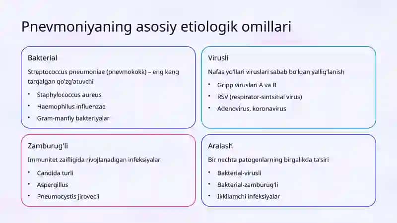 Pnevmoniya: Etiologiyasi, Klinikasi va Differensial Diagnostikasi 4