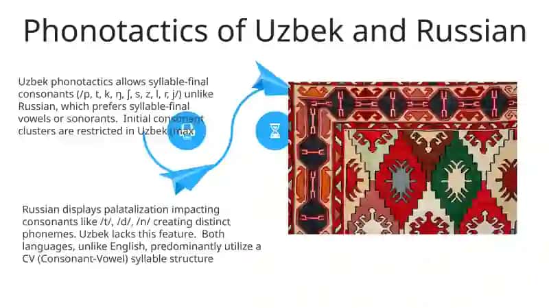 Comparative typology of phonological systems of modern English, Uzbek and Russian languages 4