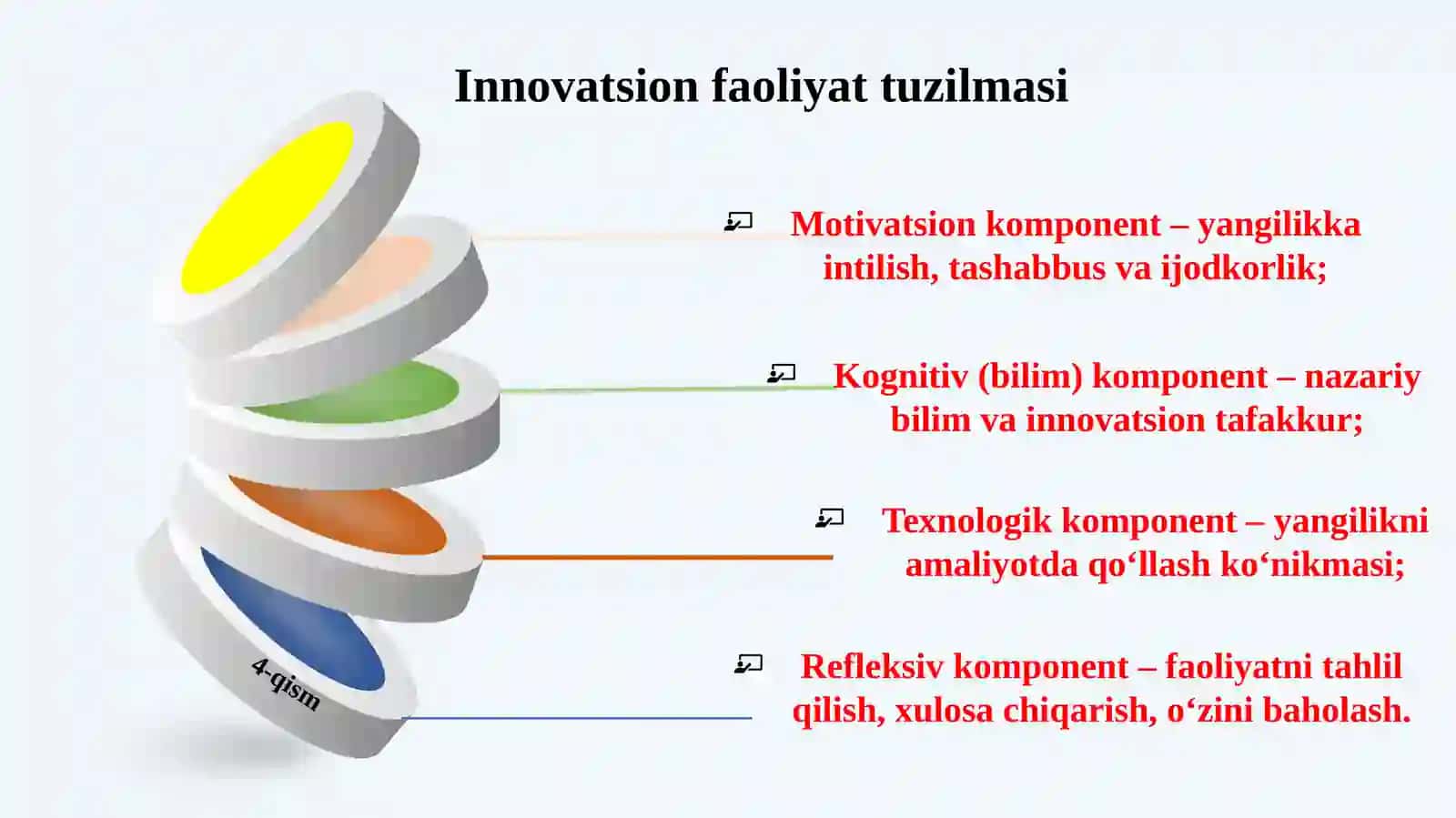 O’QITUVCHI INNOVATSION FAOLIYATINI RIVOJLANTIRISHGA DOIR YONDASHUVLAR 4