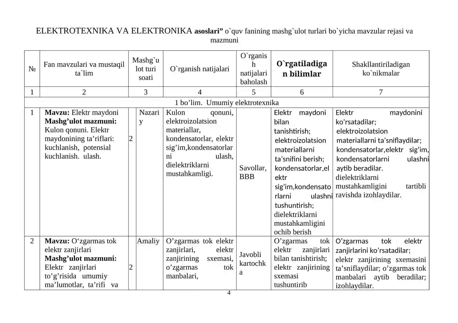 ELEKTROTEXNIKA VA ELEKTRONIKA ASOSLARI FANIDAN O’QUV MATERALLAR TO’PLAMI 4
