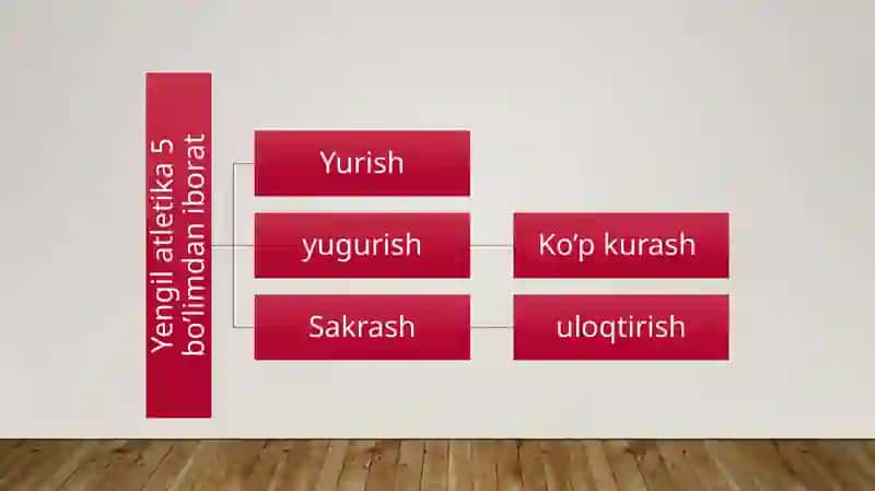Yengil atletika:qisqa masofaga yugurish 4
