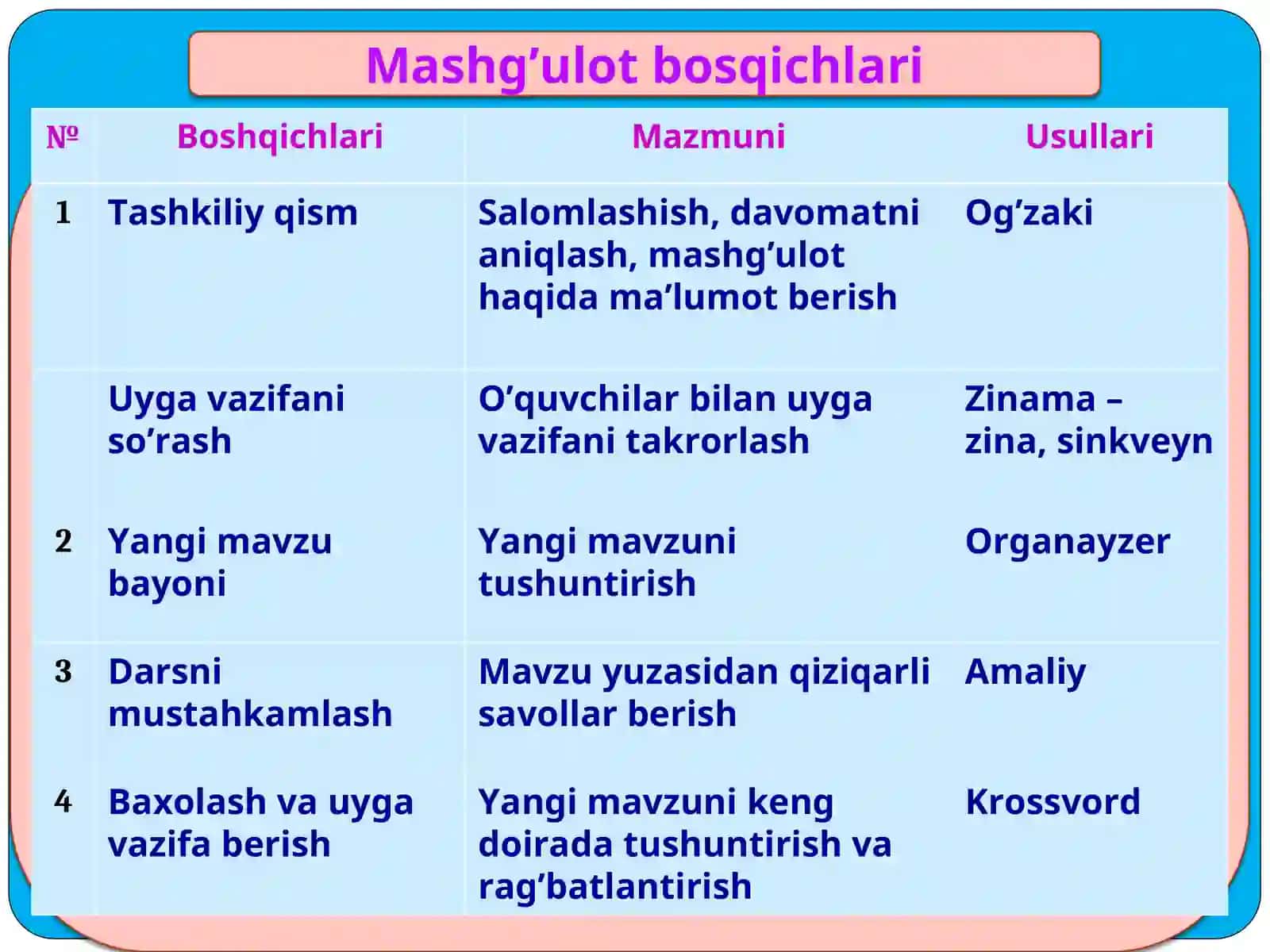 Kimyo tarixini davrlarga bo'linishi 4