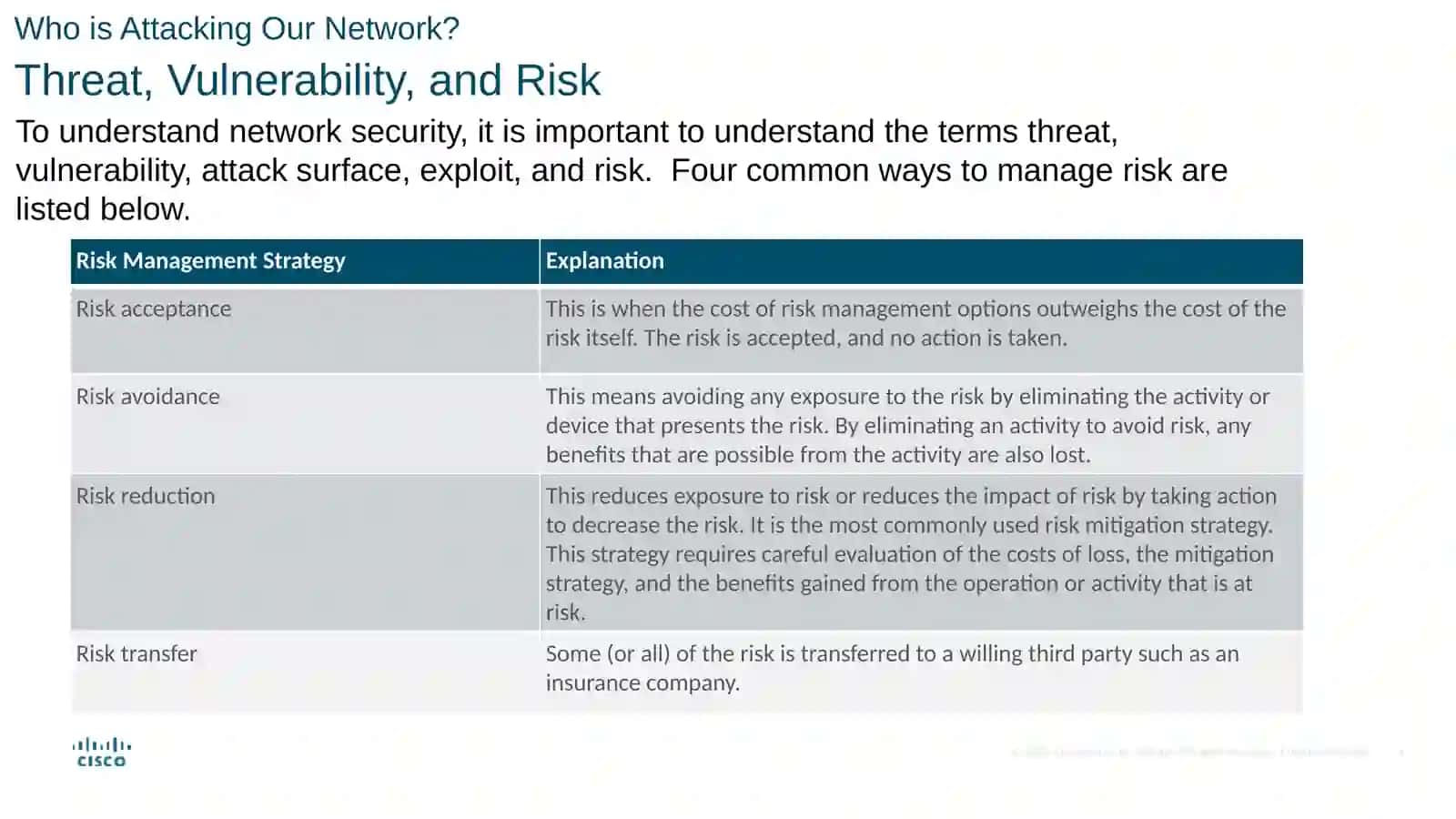 Module 2: Network Threats 4
