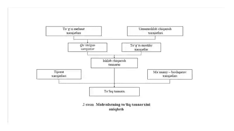 ABSORBSION VA MARJINAL XARAJATLAR 4