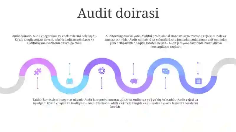 Auditorlik Xulosasi UchunJavobgarlik 4