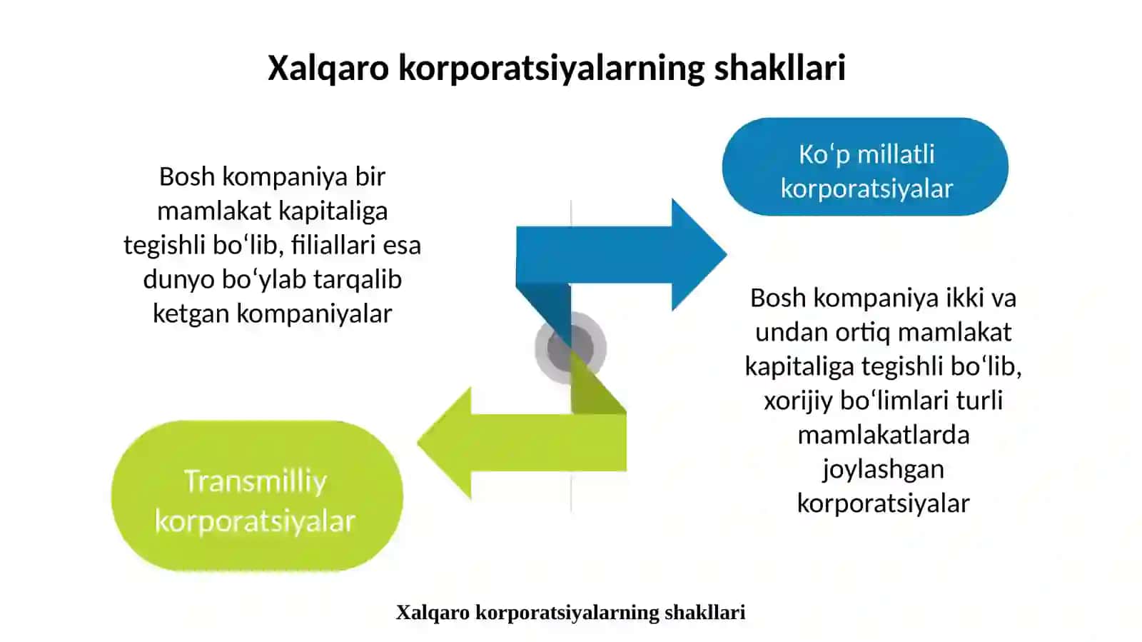 Xalqarokorporatsiyalar 4