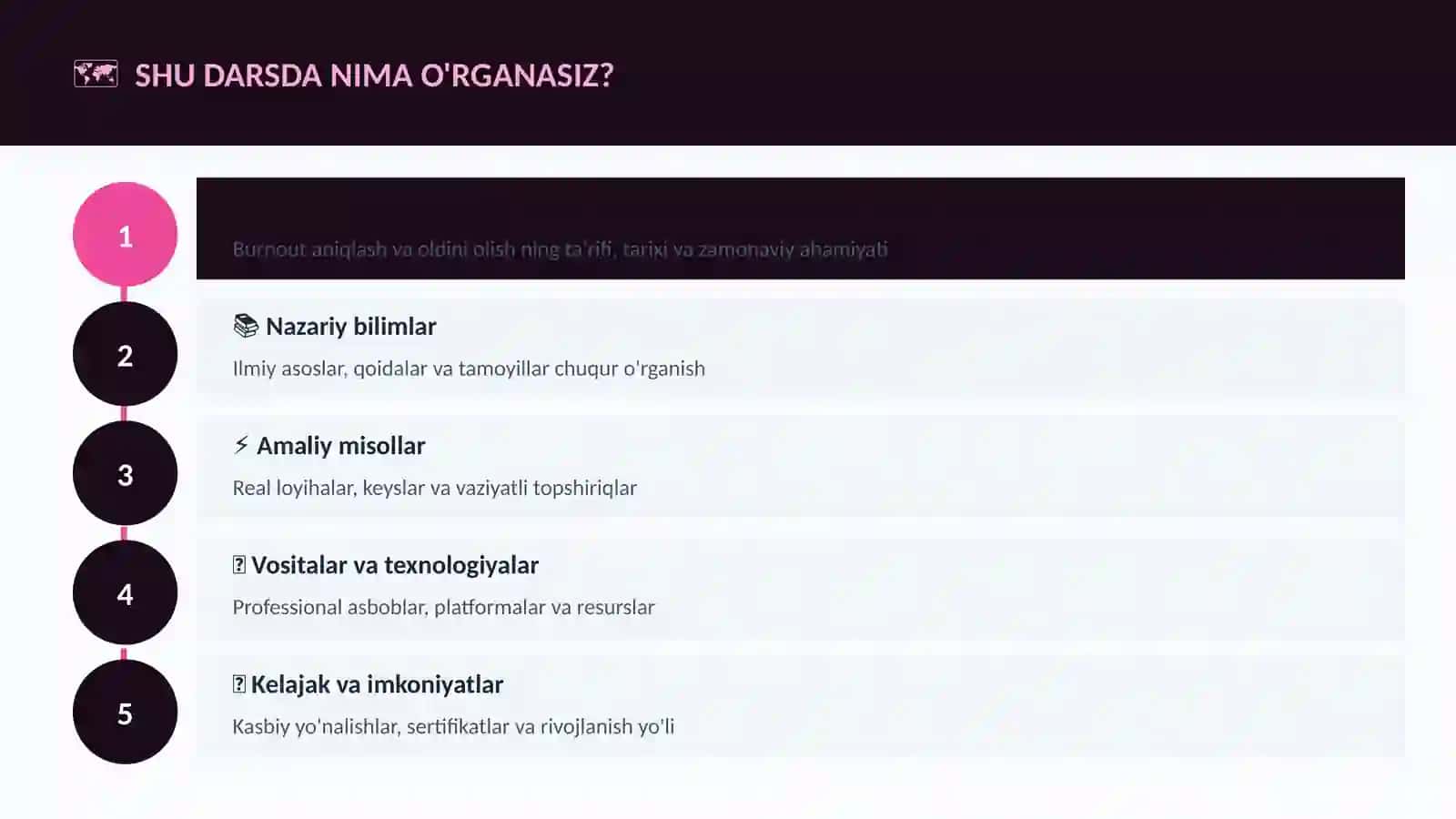 Burnout aniqlash va oldini olish 4