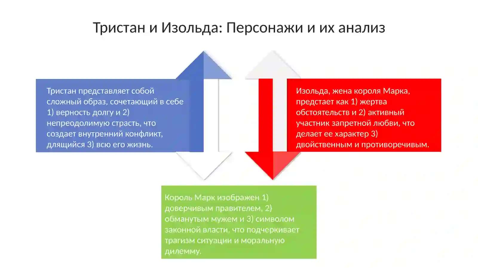 Тема:Рыцарскийромансредневековья"тристаниизольда" 4