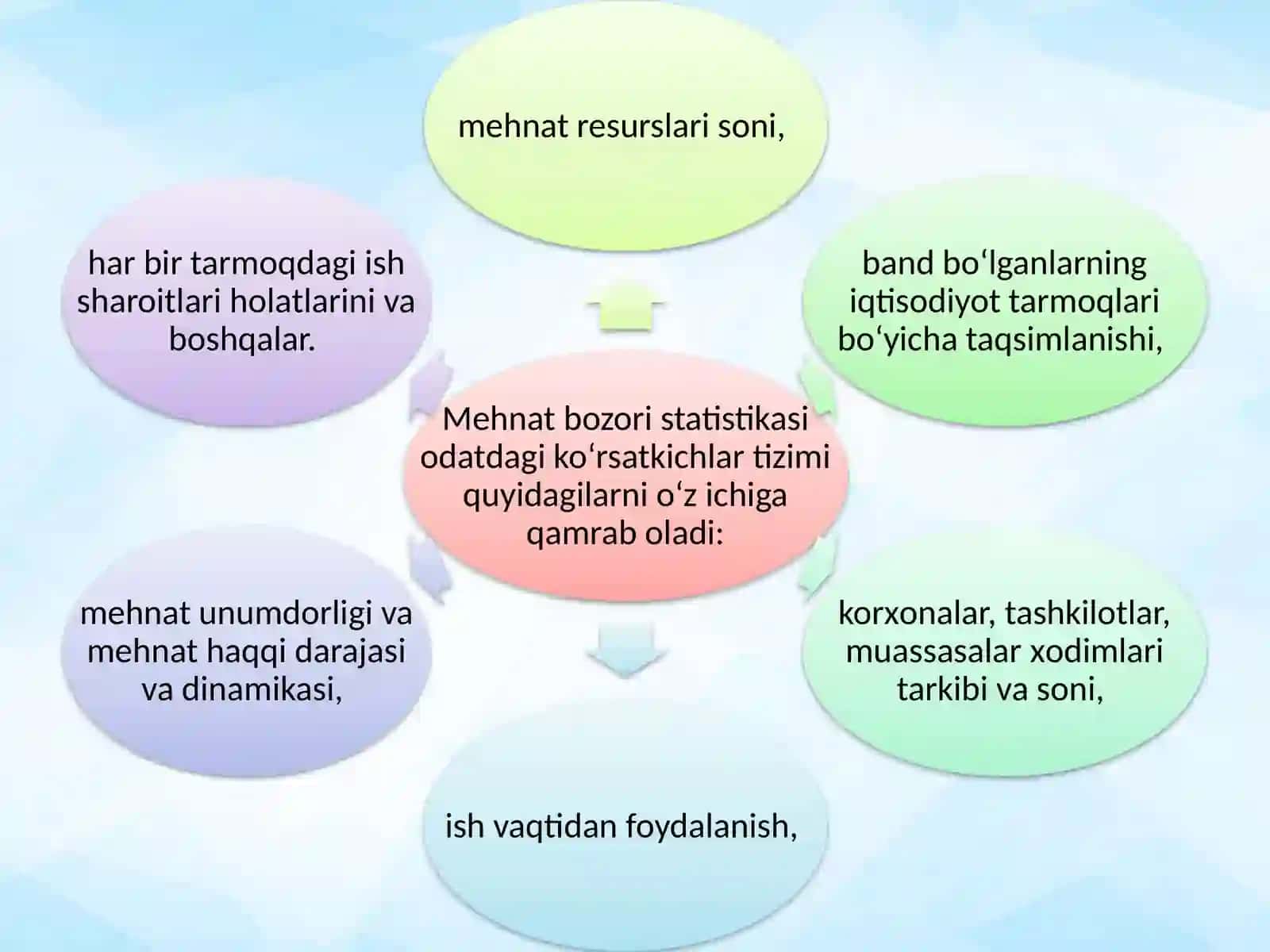 Mehnat bozoristatistikasi 4