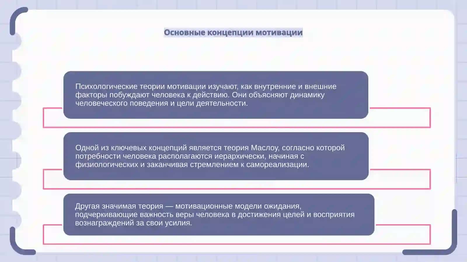 Психологическая теория мотивации 4