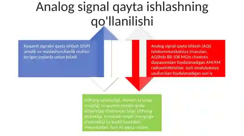 Raqamli Signal Qayta Ishlash Asoslari 4