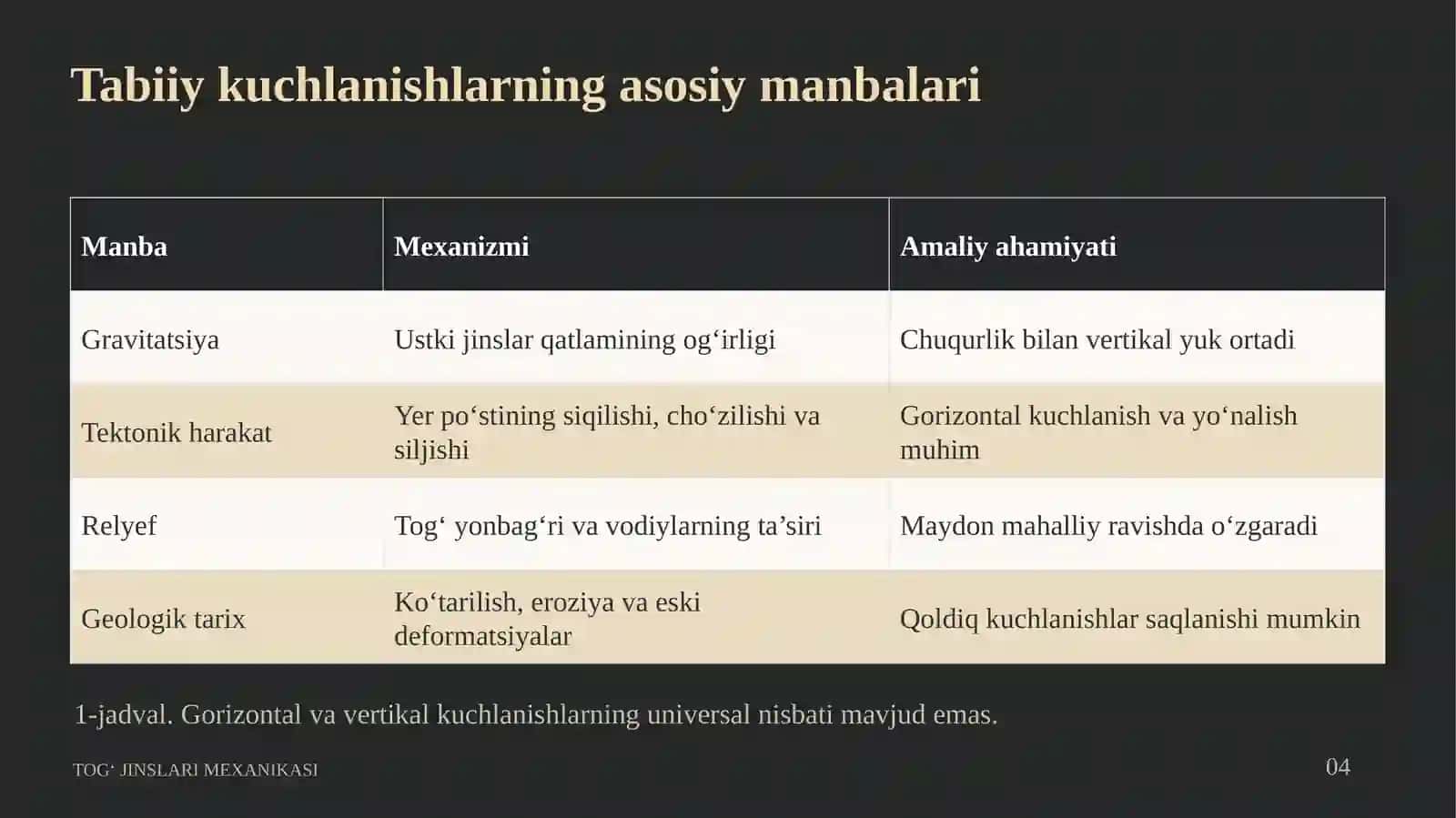 Tog‘jinslarimassividagitabiiy(tektonik)vasun’iykuchlanishlar 4