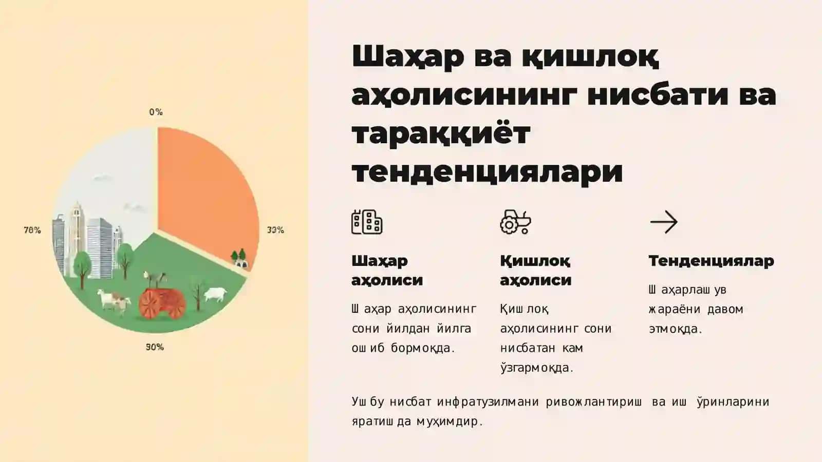 Аҳоли статистикаси: Умумий маълумотлар 4