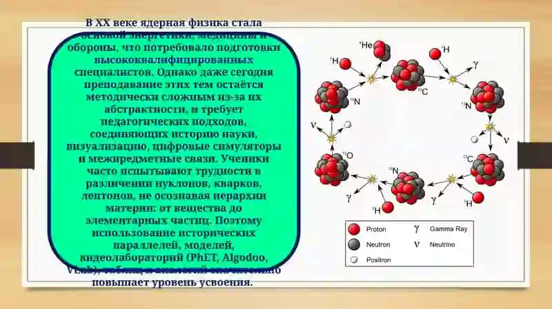 ТЕОРЕТИЧЕСКИЕ ОСНОВЫ ПРЕПОДАВАНИЯ ФИЗИКИ АТОМНОГО ЯДРА И ЭЛЕМЕНТАРНЫХ ЧАСТИЦ 4