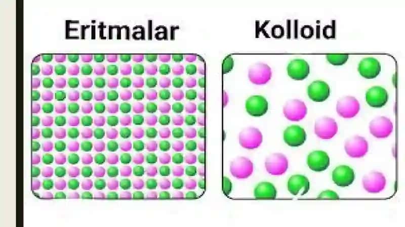 Kalloid sistemalarni dializ yo’li bilan tozalash.Gemodializni o’tkazishda kimyoning ahamiyati 4