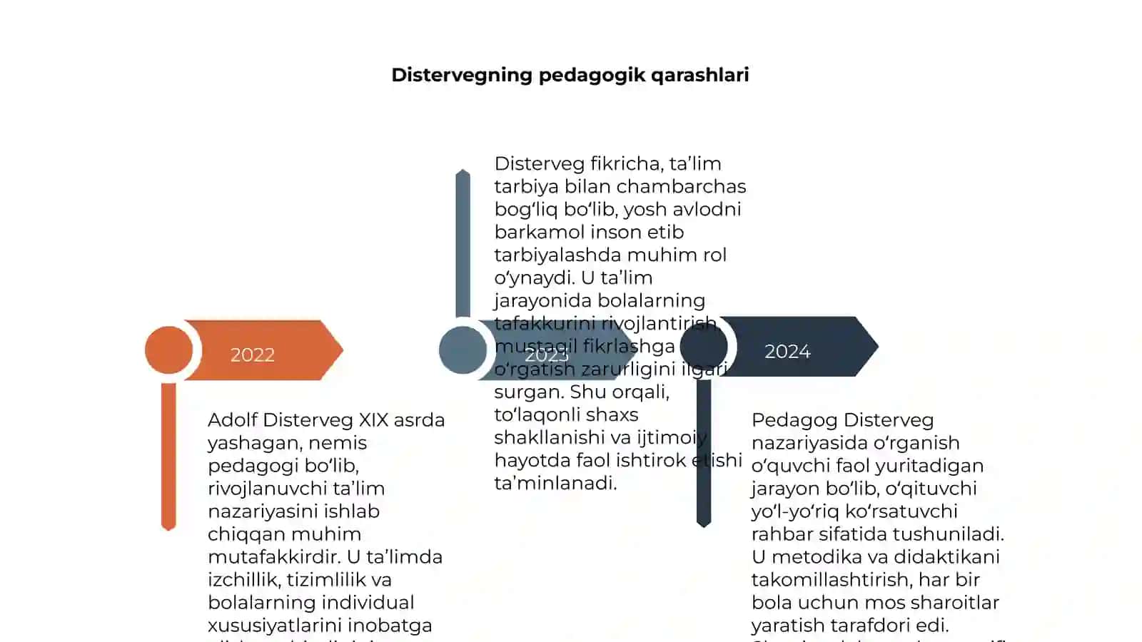 Adolf Distervegning rivojlantiruvchi ta’lim nazariyasi 4